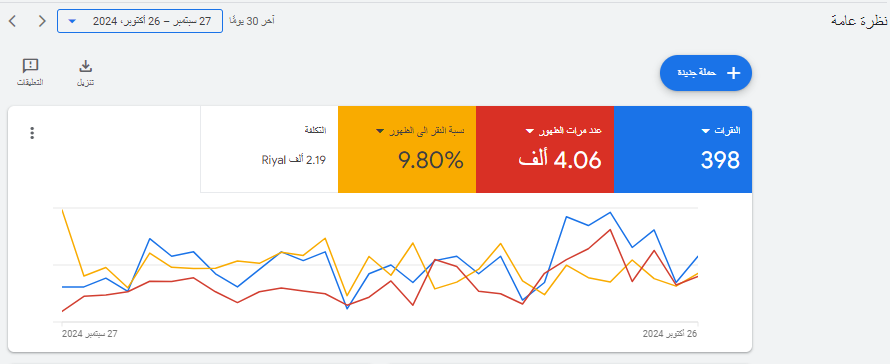 نتائج اعلانات جوجل ادز وسام عموري